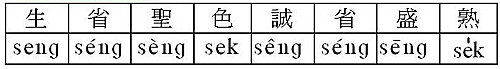 八聲調記音符號